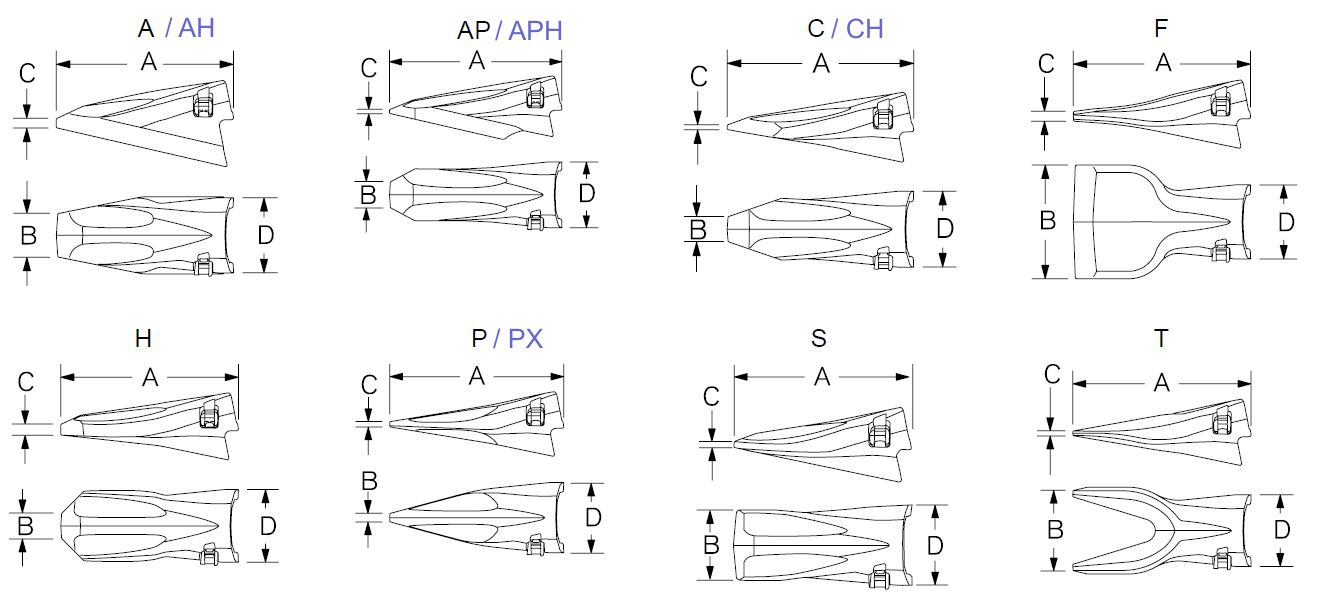 Modeli i oblici - ESCO Ultralok zubi